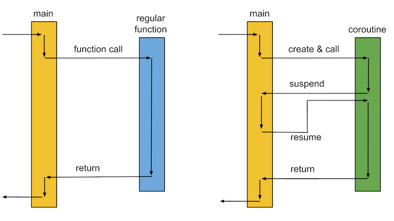 coroutines.png coroutines.png